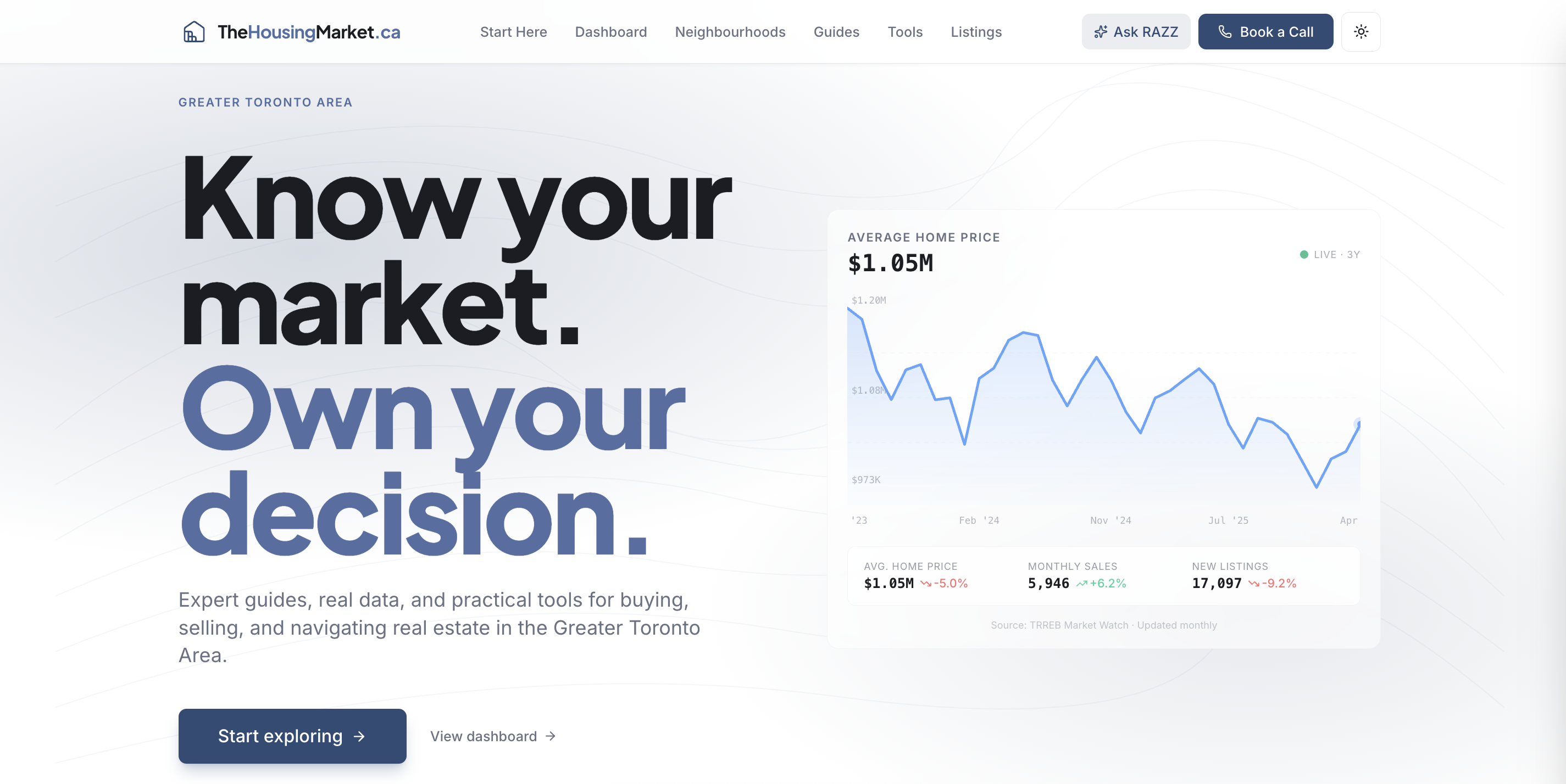 The Housing Market website preview